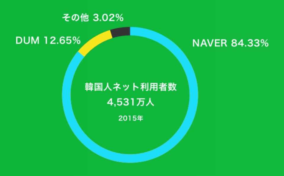 韓国 Naver リスティング広告運用 株 Life Pepper 1000社の海外デジタルマーケティング支援