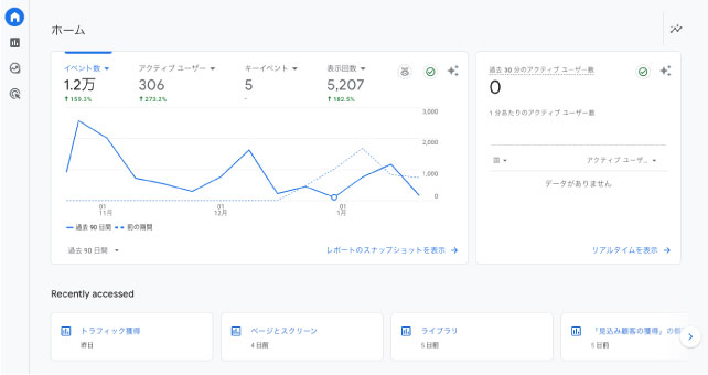 アクセス解析ツール「Google Analytics」