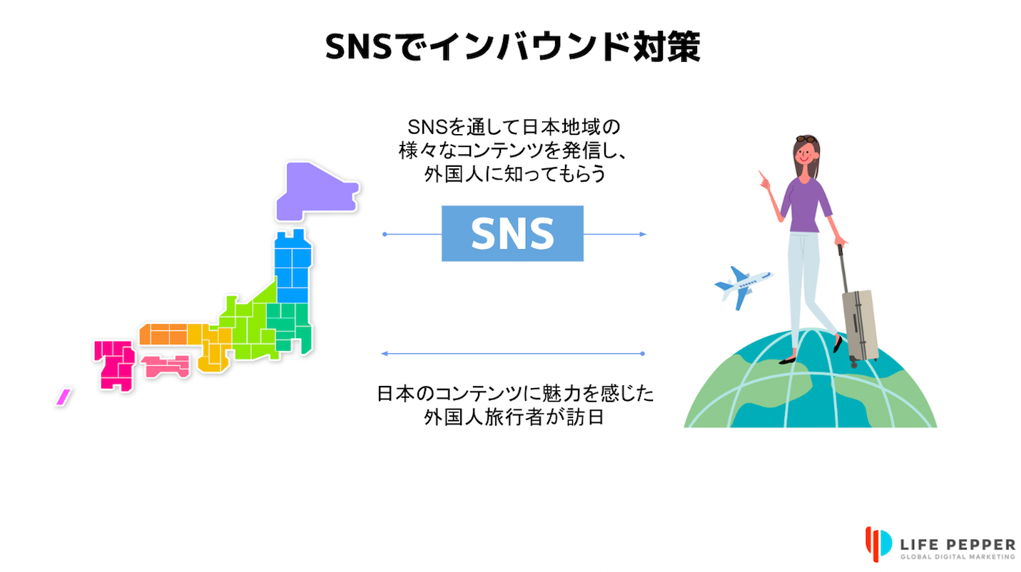 17年版 インバウンドでsnsは必須 Sns対策に取り組むべきと一目で分かるデータ 株 Life Pepper 600社の海外 訪日ビジネス支援実績