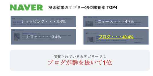 インタビュー記事 韓国マーケティング スペシャリストに聞くインバウンド成功の秘訣 Naverブログ リスティング広告 カフェ施策 株 Life Pepper 600社の海外 訪日ビジネス支援実績