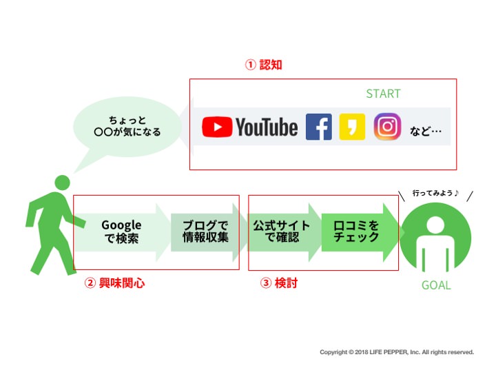 訪日外国人観光客の行動パターンを解説 デジタルを活用したインバウンド集客のポイントとは 株 Life Pepper 600社の海外 訪日ビジネス支援実績