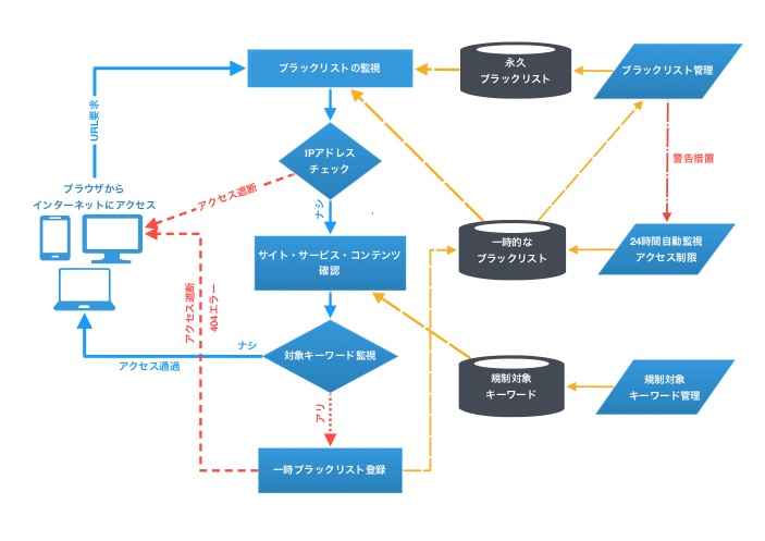 中国のグレートファイアウォールとは 仕組みと回避方法を徹底解説 株 Life Pepper 600社の海外 訪日ビジネス支援実績