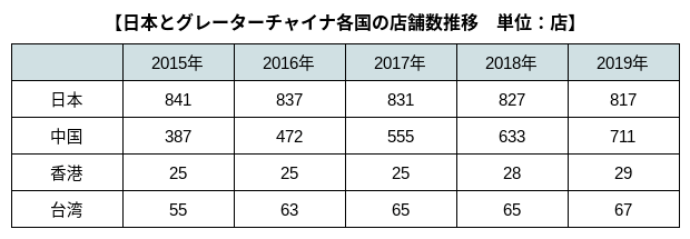 ユニクロが中国で人気の理由はデザインがいいから ユニクロに学ぶ 中国で日本企業が成功を収める秘訣 株 Life Pepper 600社の海外 訪日ビジネス支援実績